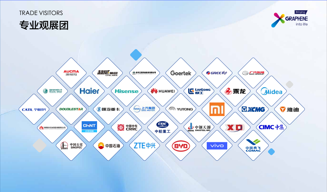 火熱報名中！2024 (第十一屆)中國國際石墨烯材料應用博覽會11月1日寧波開展