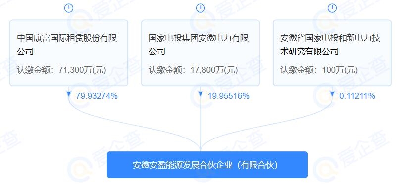 注冊(cè)資本近9億，安徽安盈能源發(fā)展合伙企業(yè)(有限合伙)成立