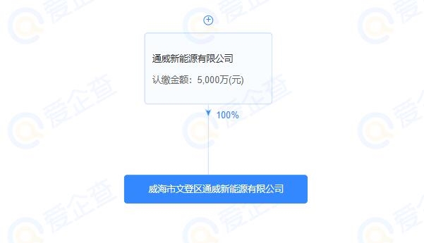 通威股份旗下再添2家新能源公司 一個(gè)在珠海 一個(gè)在威海