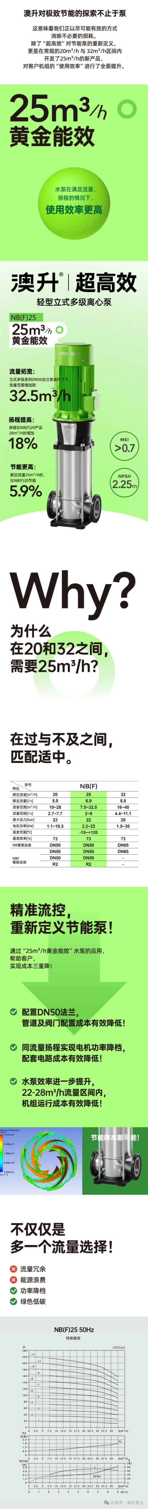 在過與不及之間，匹配適中｜澳升NB(F)25T超高效立式泵來了！