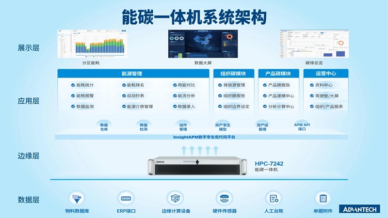 新品 | 研華iEMS能碳一體機：能碳管控神器，科學節(jié)能降碳！
