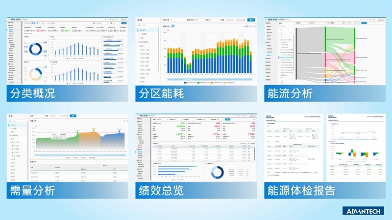 新品 | 研華iEMS能碳一體機：能碳管控神器，科學節(jié)能降碳！