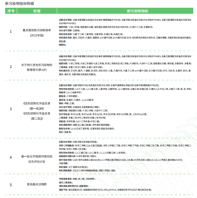譜尼測(cè)試新污染物檢測(cè)能力驗(yàn)證獲中國(guó)環(huán)境監(jiān)測(cè)總站“滿意”評(píng)價(jià)