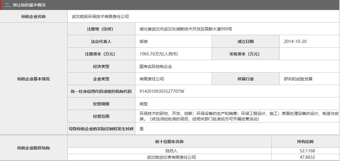 武漢航拓環(huán)保技術(shù)有限責(zé)任公司47.8832%股權(quán)擬轉(zhuǎn)讓