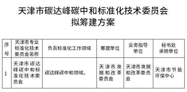 天津市擬籌建碳達(dá)峰碳中和標(biāo)準(zhǔn)化技術(shù)委員會(huì)并征集意向委員