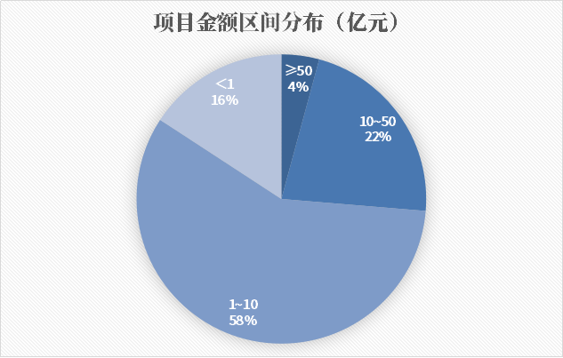 形勢變了！合縱連橫、人海戰(zhàn)術(shù)，“中”字頭狂攬1000多億環(huán)保項目