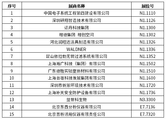2024慕尼黑上海分析生化展 | 逛展打卡，Get滿滿好禮！
