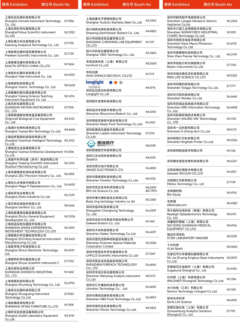 2024慕尼黑上海分析生化展 | 展商名單及展位圖公布！