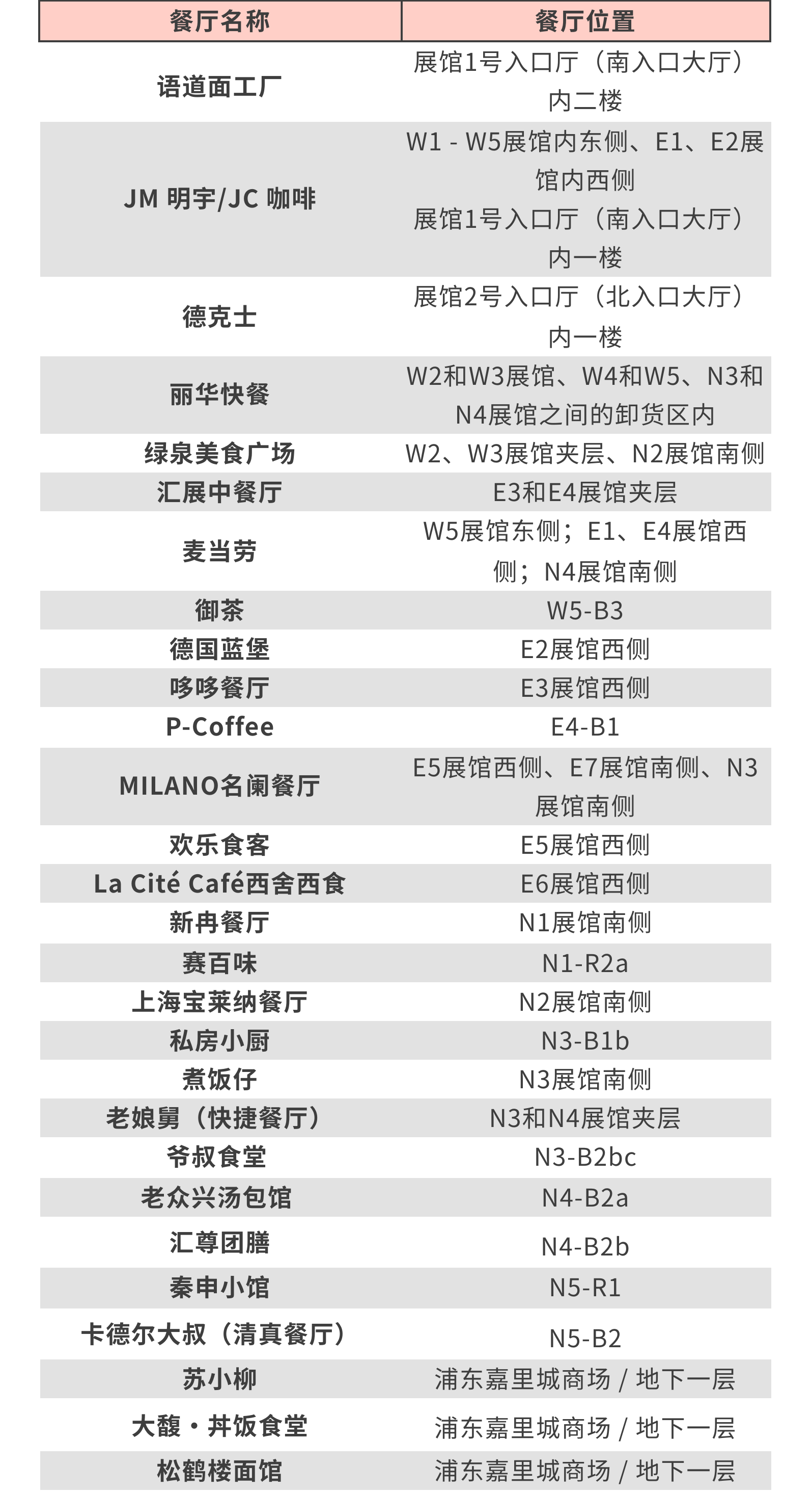 2024慕尼黑上海分析生化展逛展攻略公布！