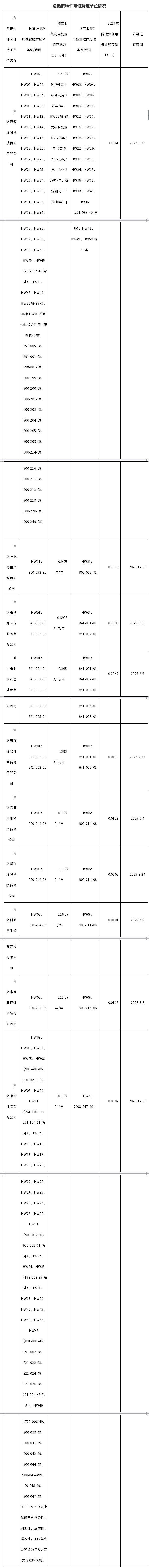 南充市危險廢物利用處置能力建設引導性公告