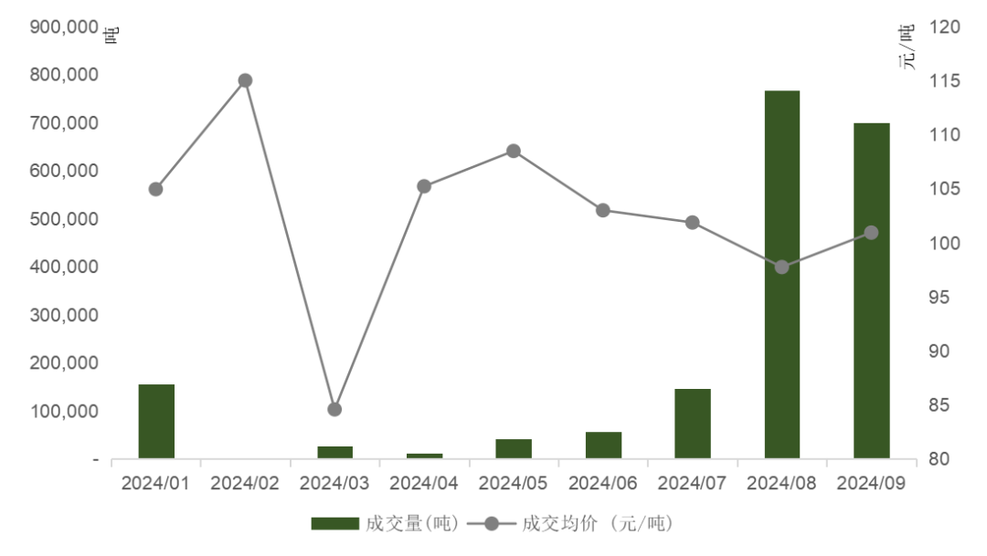 IIGF觀點 | 王旬、崔瑩：北京試點碳市場的發(fā)展與啟示