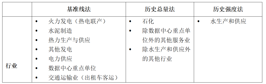 IIGF觀點 | 王旬、崔瑩：北京試點碳市場的發(fā)展與啟示