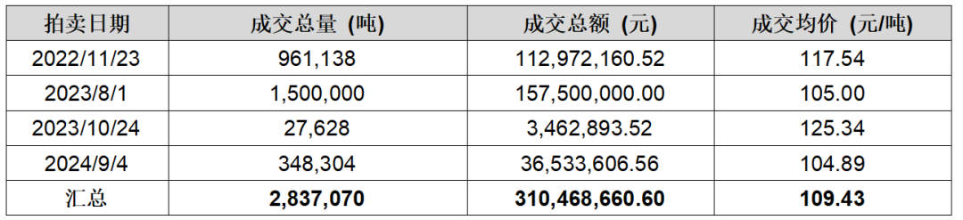 IIGF觀點 | 王旬、崔瑩：北京試點碳市場的發(fā)展與啟示