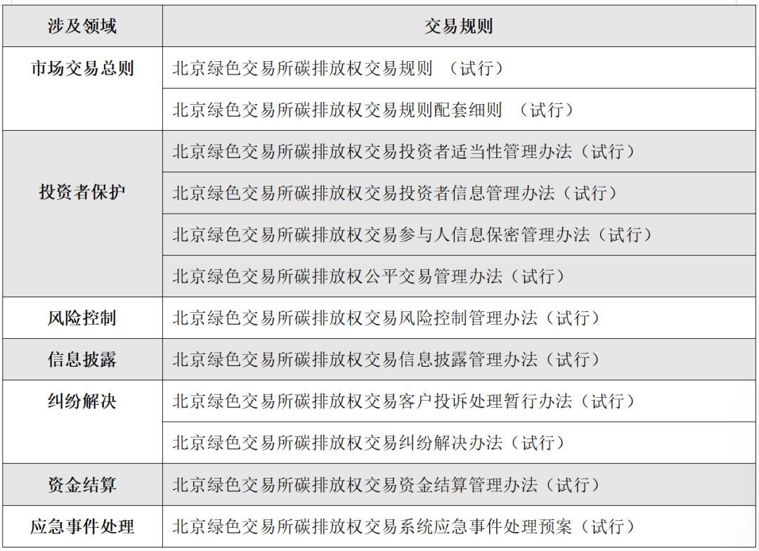 IIGF觀點 | 王旬、崔瑩：北京試點碳市場的發(fā)展與啟示