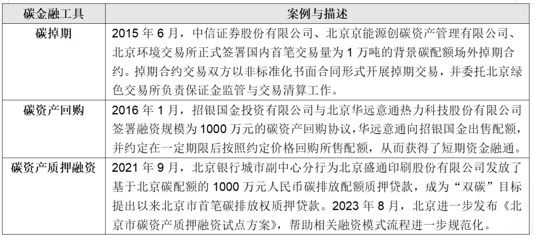 IIGF觀點 | 王旬、崔瑩：北京試點碳市場的發(fā)展與啟示