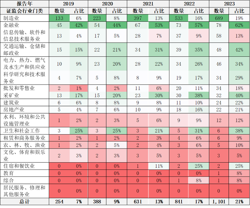 IIGFCOP29觀點(diǎn) | 楊晨輝、施懿宸：中國(guó)A股上市公司碳排放信息披露現(xiàn)狀分析與展望