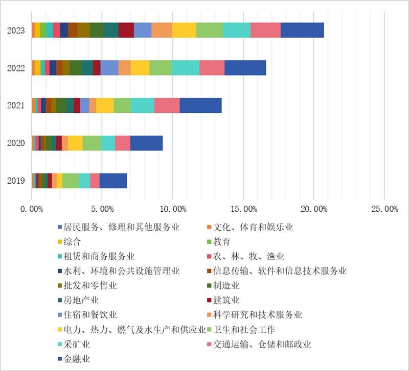 IIGFCOP29觀點(diǎn) | 楊晨輝、施懿宸：中國(guó)A股上市公司碳排放信息披露現(xiàn)狀分析與展望