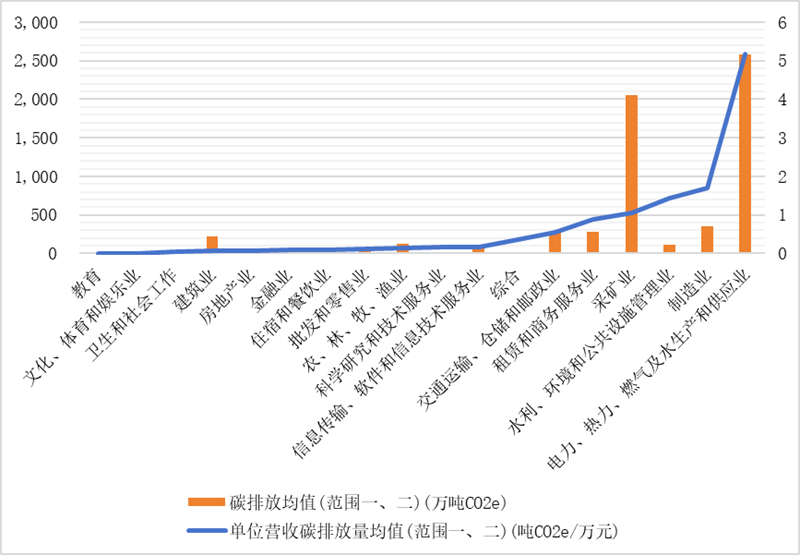 IIGFCOP29觀點(diǎn) | 楊晨輝、施懿宸：中國(guó)A股上市公司碳排放信息披露現(xiàn)狀分析與展望