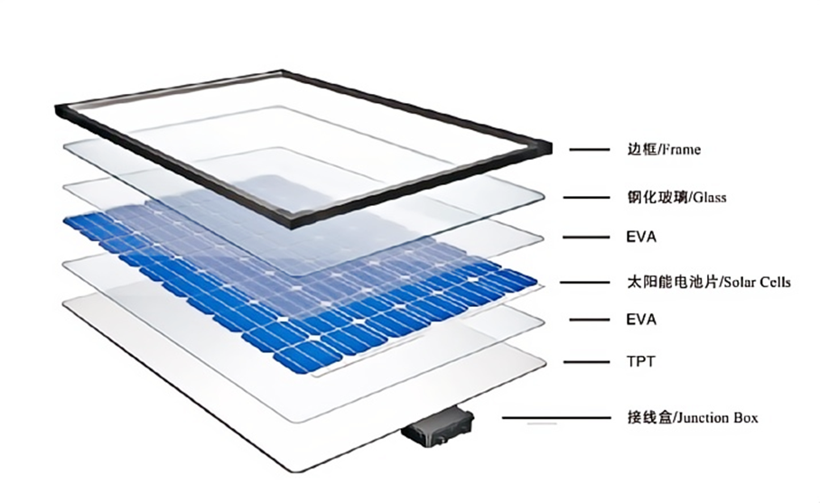 IIGFCOP29觀點(diǎn) | 金子曦、周蕎：光伏組件回收的發(fā)展現(xiàn)狀和推進(jìn)建議