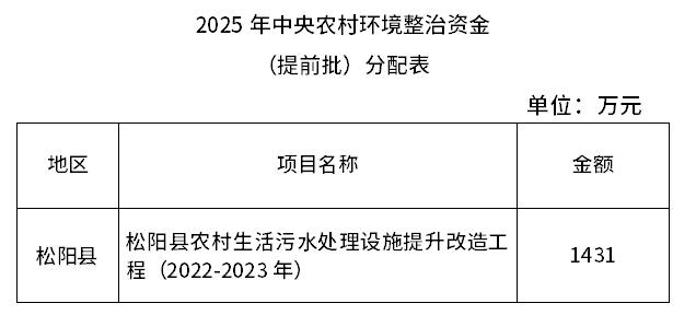 7.259億元！浙江提前下達(dá)2025年中央水、大氣、土壤污染防治資金和農(nóng)村環(huán)境整治資金