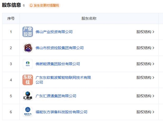 6大國企合資組建，南網(wǎng)云電正式注冊成立