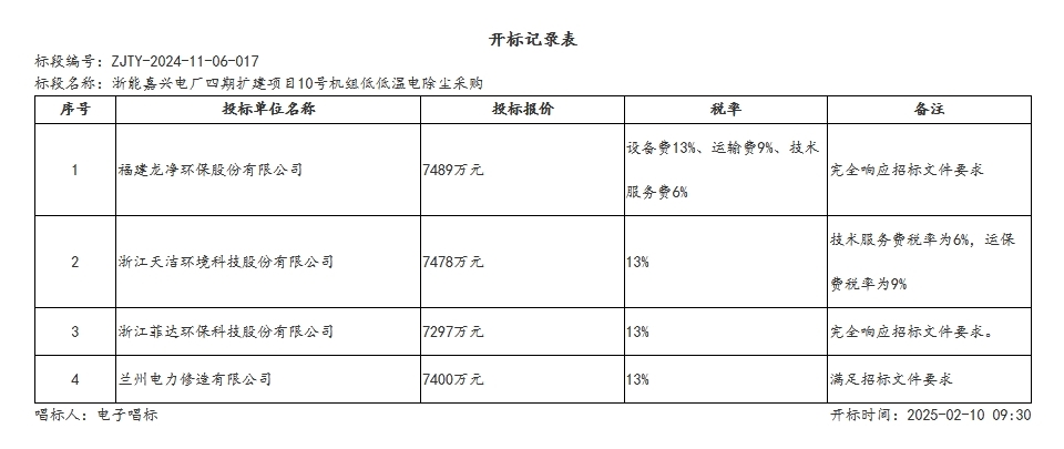 7297萬！菲達環(huán)保預中標浙能嘉興電廠四期擴建項目10號機組低低溫電除塵采購