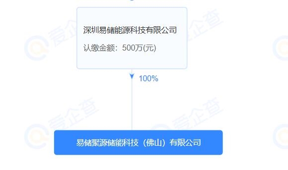 易儲(chǔ)聚源儲(chǔ)能科技(佛山)有限公司成立，背后站著贛鋒鋰電