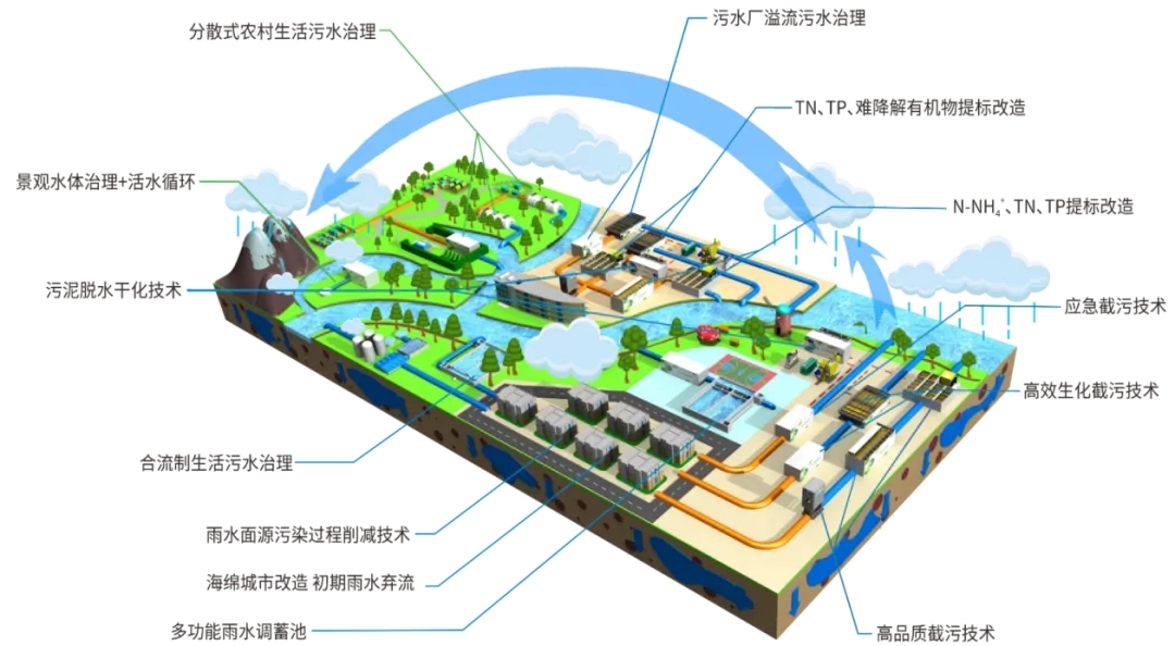 中建環(huán)能近期中標(biāo)多個項目，4＋1優(yōu)勢場景助力“開門紅”