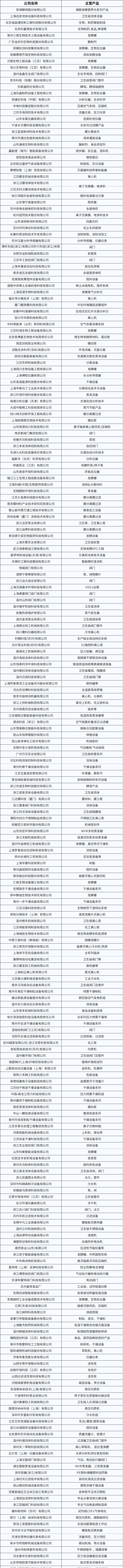 開年必打卡！2025濟(jì)南生物發(fā)酵系列展點(diǎn)燃行業(yè)科技盛宴