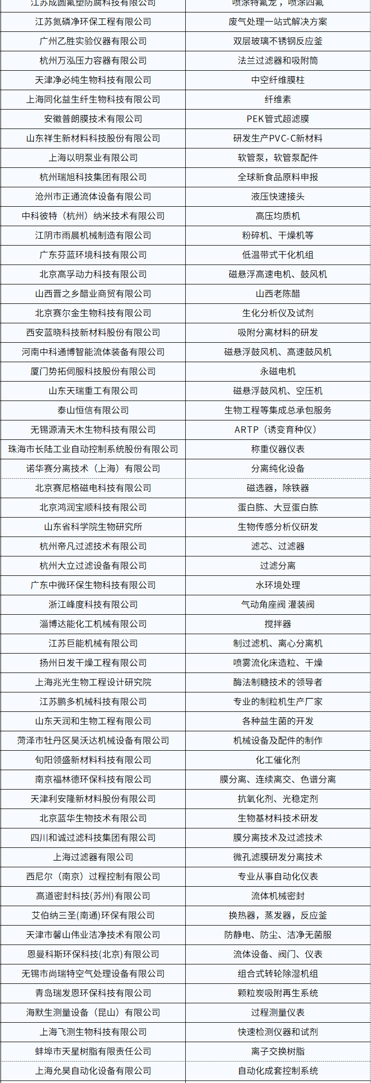 開年必打卡！2025濟(jì)南生物發(fā)酵系列展點(diǎn)燃行業(yè)科技盛宴