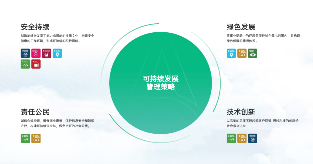 綠舟 X 新能安丨以技術(shù)驅(qū)動(dòng)綠色變革，領(lǐng)跑新能源產(chǎn)業(yè)低碳轉(zhuǎn)型