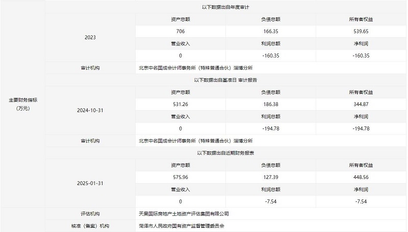 益眾再生資源科技（山東）有限公司40%國有股權(quán)及80萬元債權(quán)掛牌