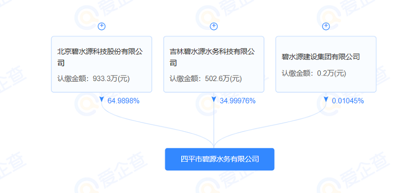 碧水源成立水務(wù)新公司！