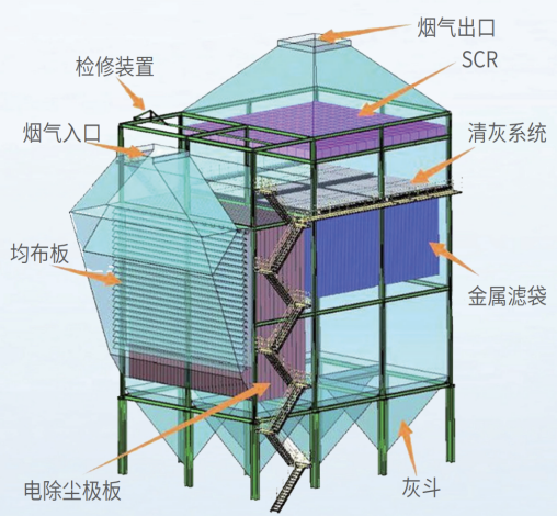 喜報丨遠(yuǎn)致集團高溫除塵脫硝一體化裝備成功入選福建省首臺（套）重大技術(shù)裝備名單