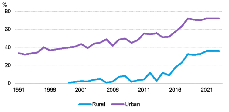 IIGF觀點(diǎn) | 劉炳材、沈威：光伏農(nóng)業(yè)在東非地區(qū)的潛在應(yīng)用分析與發(fā)展建議