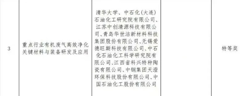 科學(xué)技術(shù)特等獎(jiǎng)、實(shí)用技術(shù)、示范工程！華世潔又又又獲獎(jiǎng)了！