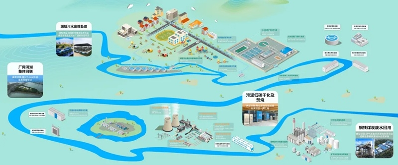 深潛·進(jìn)化·共生丨中建環(huán)能榮膺2024年度“水業(yè)技術(shù)影響力企業(yè)”