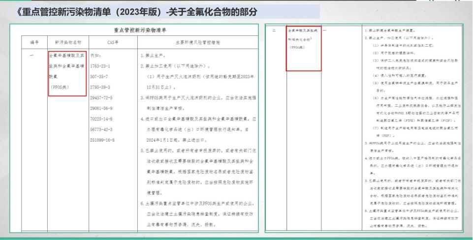 天津飛瑞特攜手天大智譜，助力新污染物全氟化合物監(jiān)測標(biāo)準(zhǔn)建設(shè)
