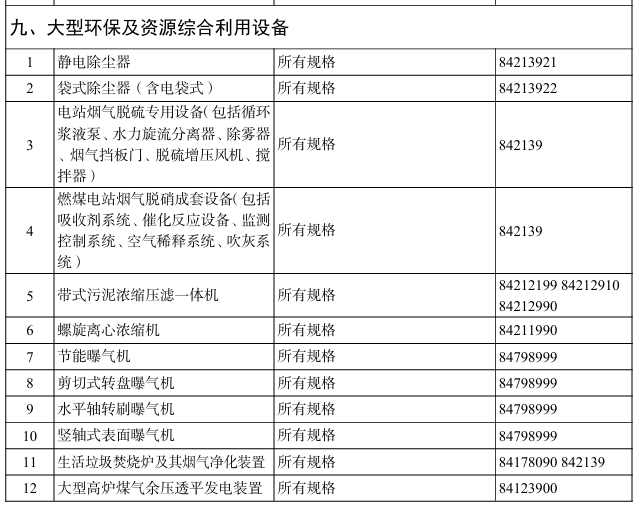 進(jìn)口這26種大型環(huán)保及資源綜合利用設(shè)備，不予免稅！