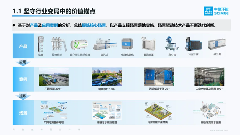 中建環(huán)能董事長說丨把根系扎牢，就像竹子一樣