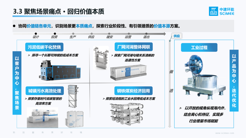 中建環(huán)能董事長說丨把根系扎牢，就像竹子一樣