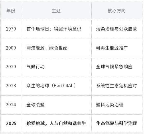 世界地球日| 珍愛地球，人與自然和諧共生