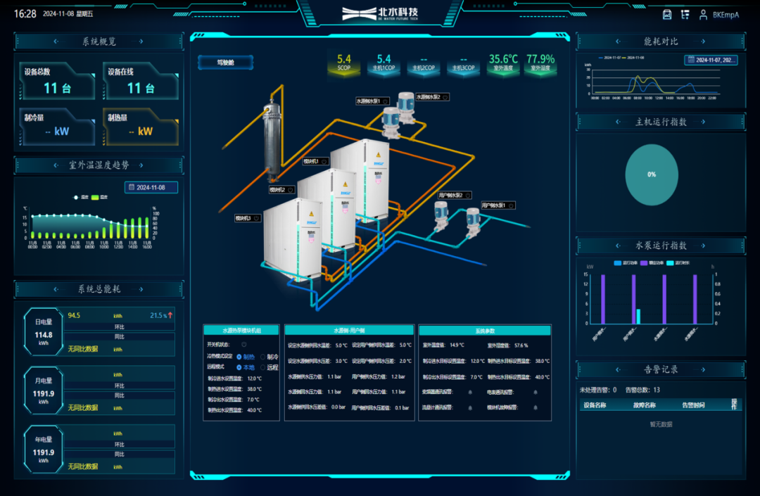 北水科技低碳產(chǎn)品入選《2025綠色低碳發(fā)展典型案例》