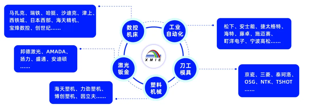 創(chuàng)新驅(qū)動未來，2025廈門工博會六大亮點劇透