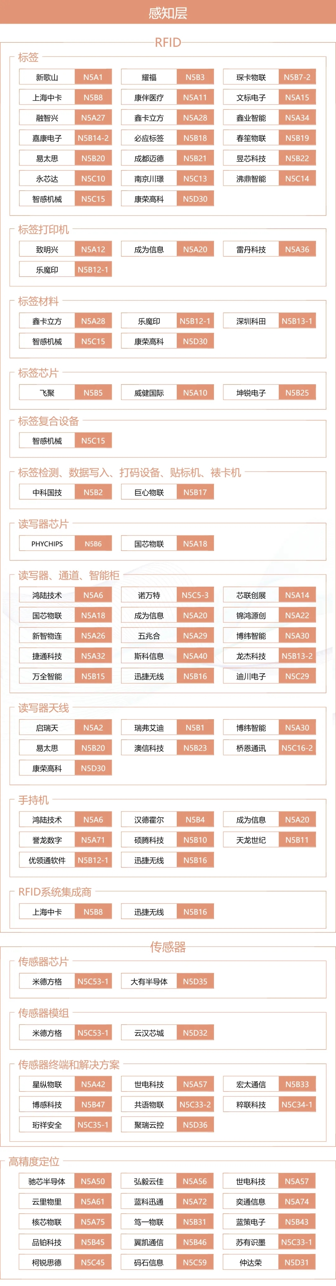 IOTE上海物聯(lián)網(wǎng)展×MWC生態(tài)圈：一張圖譜打通移動通信 物聯(lián)網(wǎng)產(chǎn)業(yè)全鏈路