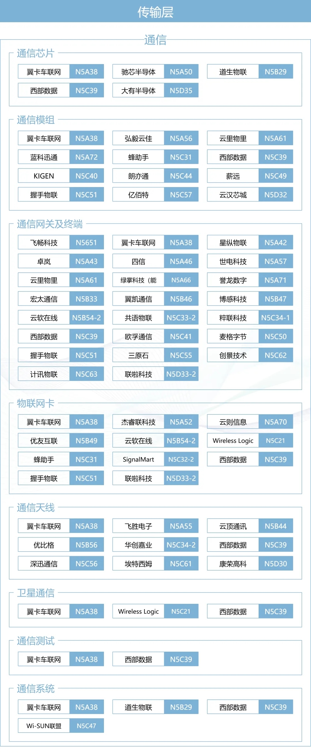 IOTE上海物聯(lián)網(wǎng)展×MWC生態(tài)圈：一張圖譜打通移動通信 物聯(lián)網(wǎng)產(chǎn)業(yè)全鏈路