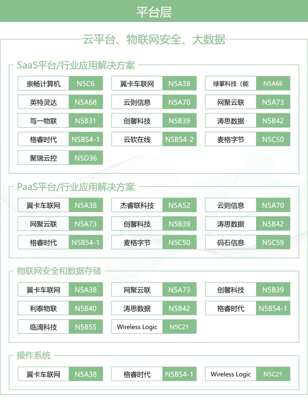 IOTE上海物聯(lián)網(wǎng)展×MWC生態(tài)圈：一張圖譜打通移動通信 物聯(lián)網(wǎng)產(chǎn)業(yè)全鏈路