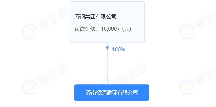 濟鋼集團成立資源循環(huán)公司，注冊資本1億元