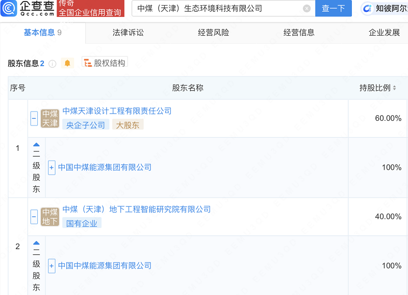 中國中煤投資成立生態(tài)環(huán)境科技公司