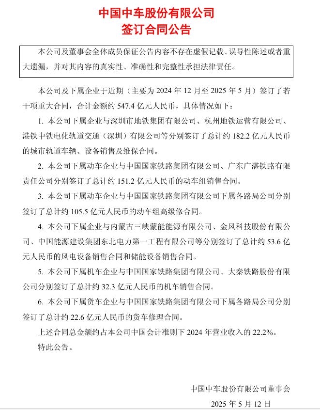 中國中車：近期簽訂53.6億的風(fēng)電設(shè)備和儲能設(shè)備銷售合同